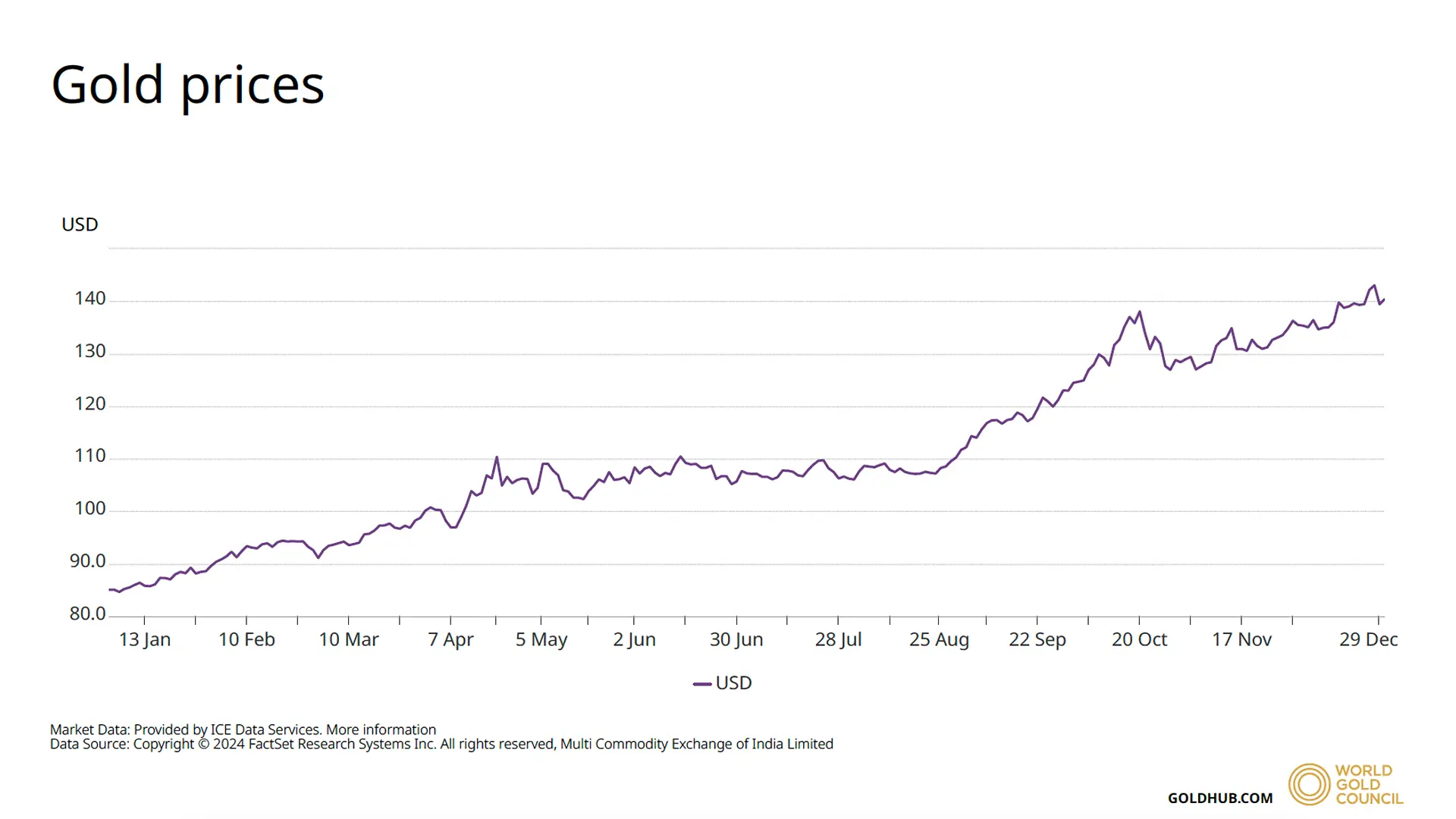 اسعار الذهب 2025